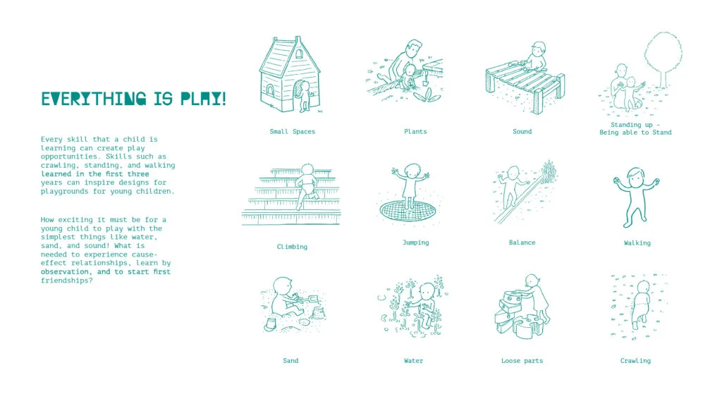 Play affordances for young children: ideas from Turkish design team Superpool (Gürdoğan et al., 2019)